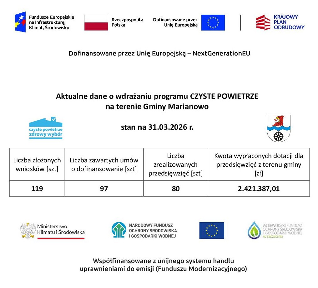 CZYSTE POWIETRZE W LICZBACH 31.03.2026