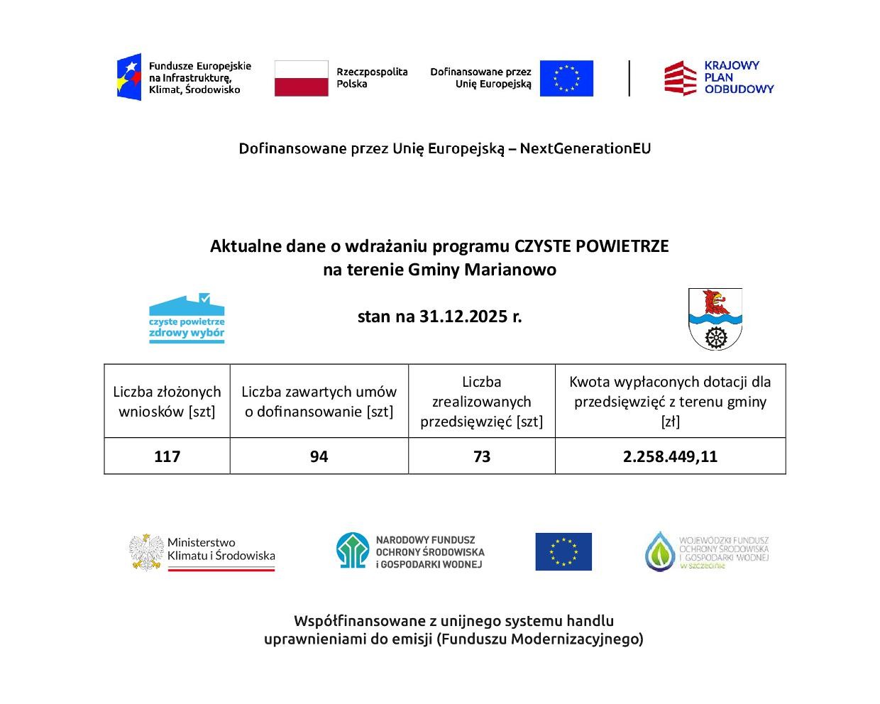 Aktualne dane o&nbsp;wdrażaniu programu CZYSTE POWIETRZE  na&nbsp;terenie Gminy Marianowo  stan na&nbsp;31.12.2025 r.